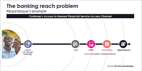 delivery chanel|delivery channel in banking.